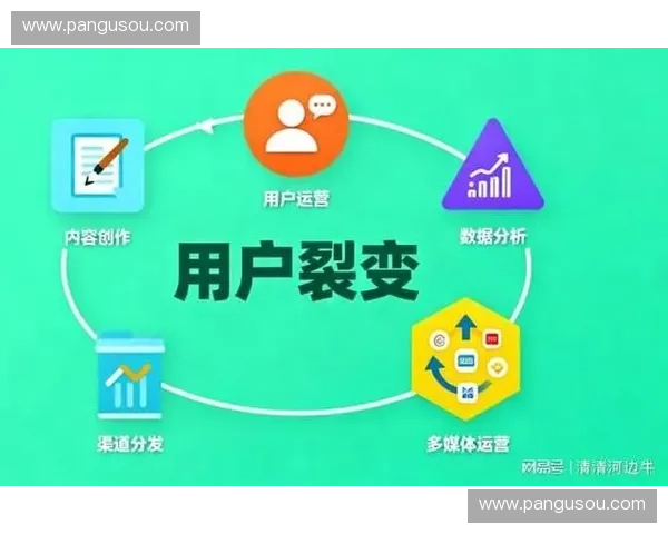 打造以外网直播为核心的全媒体互动传播与品牌创新发展路径